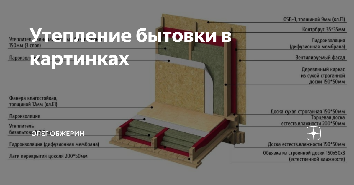 Утепление бытовки в картинках | Garden Kirov | Дзен