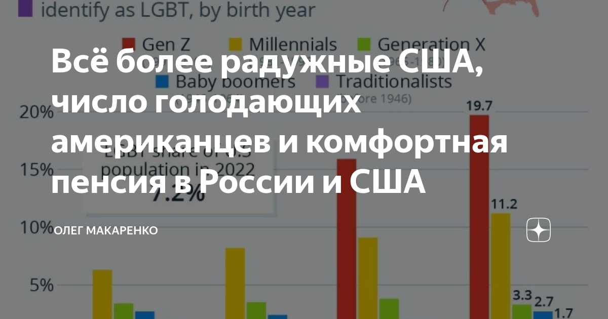 И сша в том числе. И сша в том числе