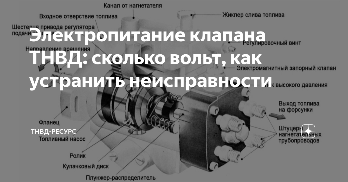 Как притереть клапаны своими руками + видео работ в домашних условиях на ВАЗ » АвтоНоватор