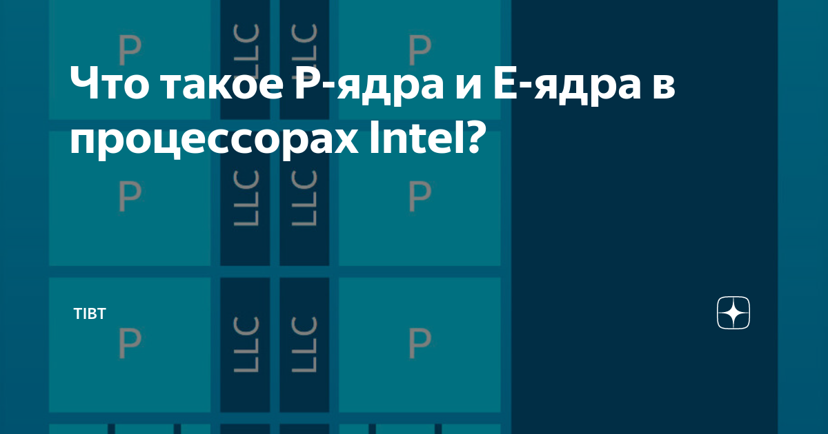 Какие из перечисленных ниже видов архитектур ядер существуют