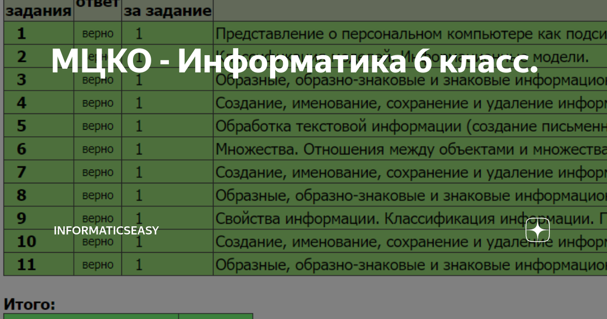 Каково минимально допустимое значение расстояния от выступающих частей горелочных устройств котла