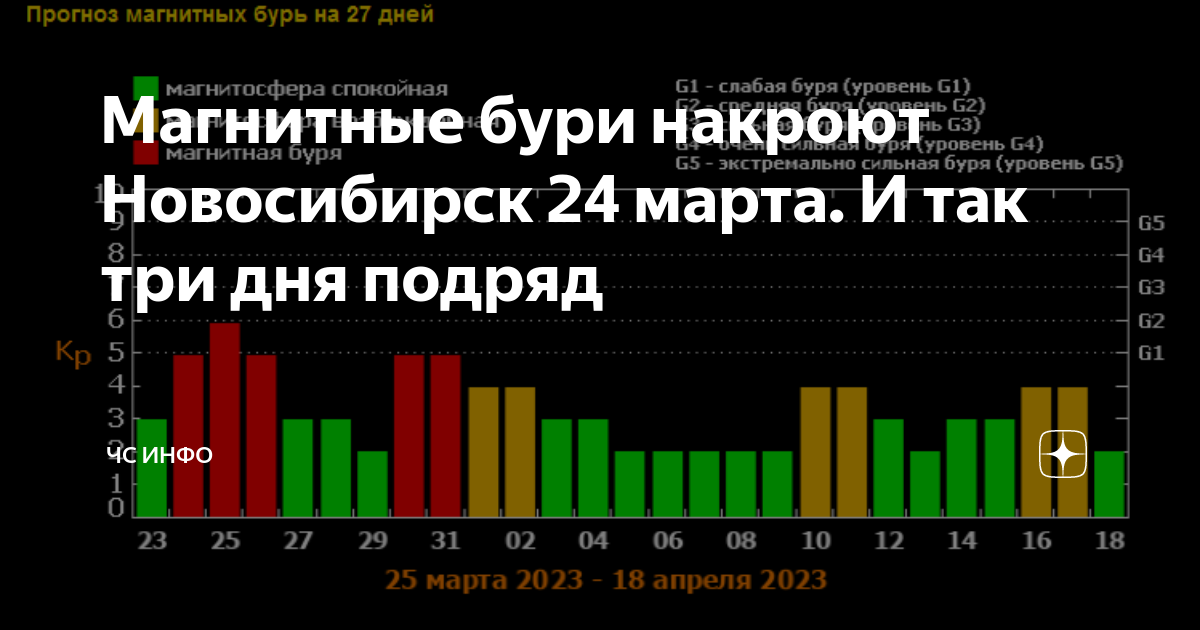 Магнитные бури в барнауле