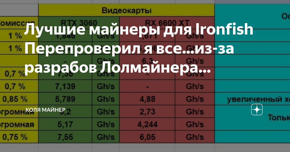 Gt miner v66 доходность. Gt miner v66 доходность