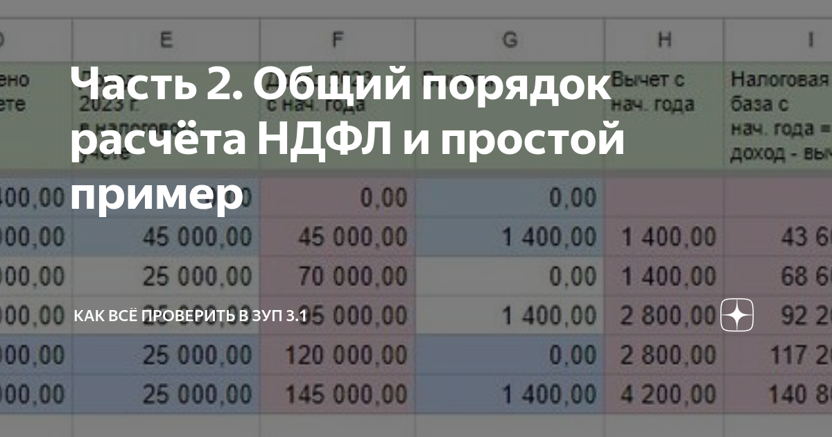 Калькулятор ндфл известна сумма ндфл. Тайминги. Тайминги влияющие на l3 кэш. Тайминги Луны. Цены на технику Apple в разных странах.