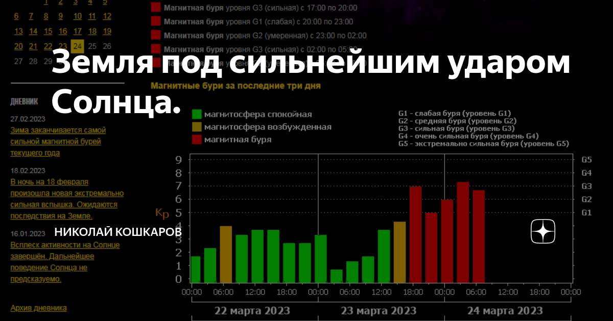 Магнитные бури сегодня в рязани 2024г. Магнитные бури в октябре. Магнитные бури в конце октября. Магнитные бури сегодня в Барнауле. Магнитные бури в Душанбе.