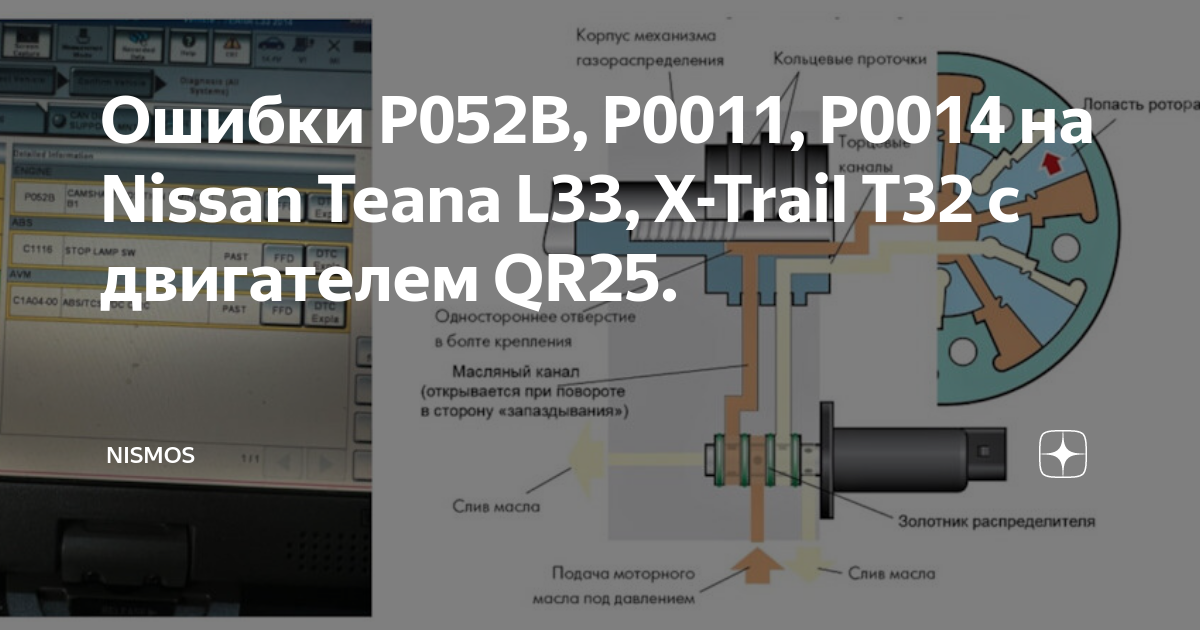 Ошибки P052B, P0011, P0014 на Nissan Teana L33, X-Trail T32 с ...