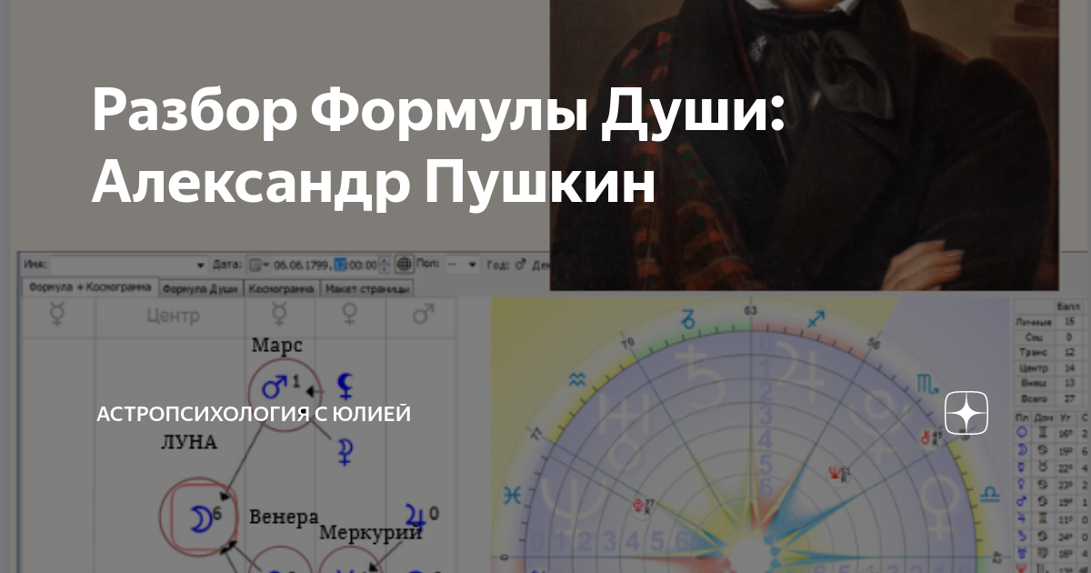 Разбор Формулы Души: Александр Пушкин | Астропсихология с Юлией | Дзен