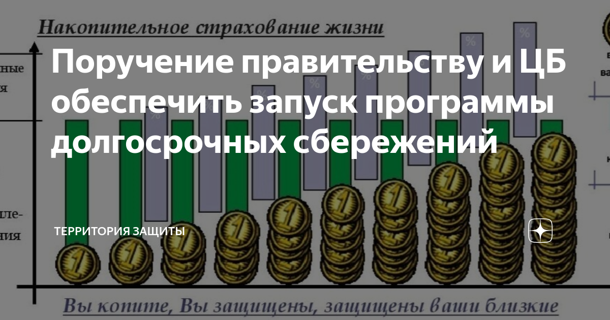 Сбербанк программа долгосрочных сбережений. Программа долгосрочных сбережений. Программа долгосрочных сбережений инфографика. Долгосрочные сбережения граждан. Программа долгосрочных сбережений пример расчета.