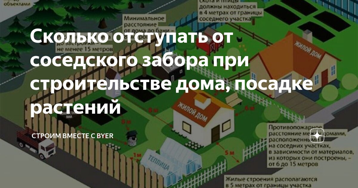 Сколько отступать при строительстве дома. Нормы при строительстве дома на участке. Нормы построек на участке между соседями. Нормы отступа от забора соседей. Нормы по строительству дома на участке.