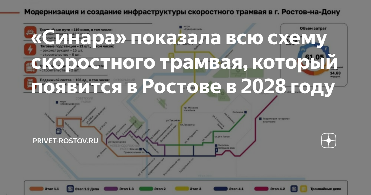 «Синара» показала всю схему скоростного трамвая, который появится в ...