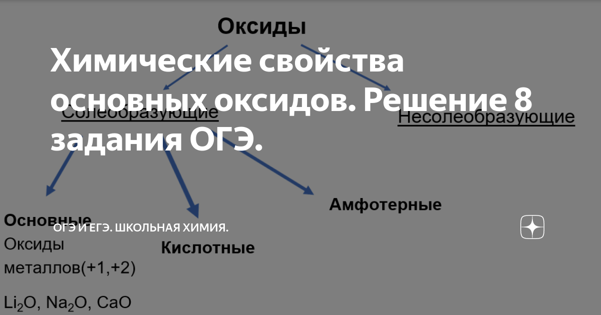 Выберите ряд несолеобразующих оксидов. Химические свойства оксидов огэ. несолеобразующие оксиды огэ. несолеобразующие оксиды химические свойства.