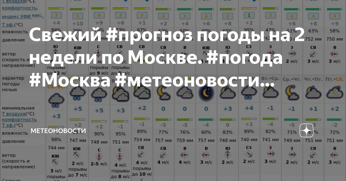 Погода в москве карта