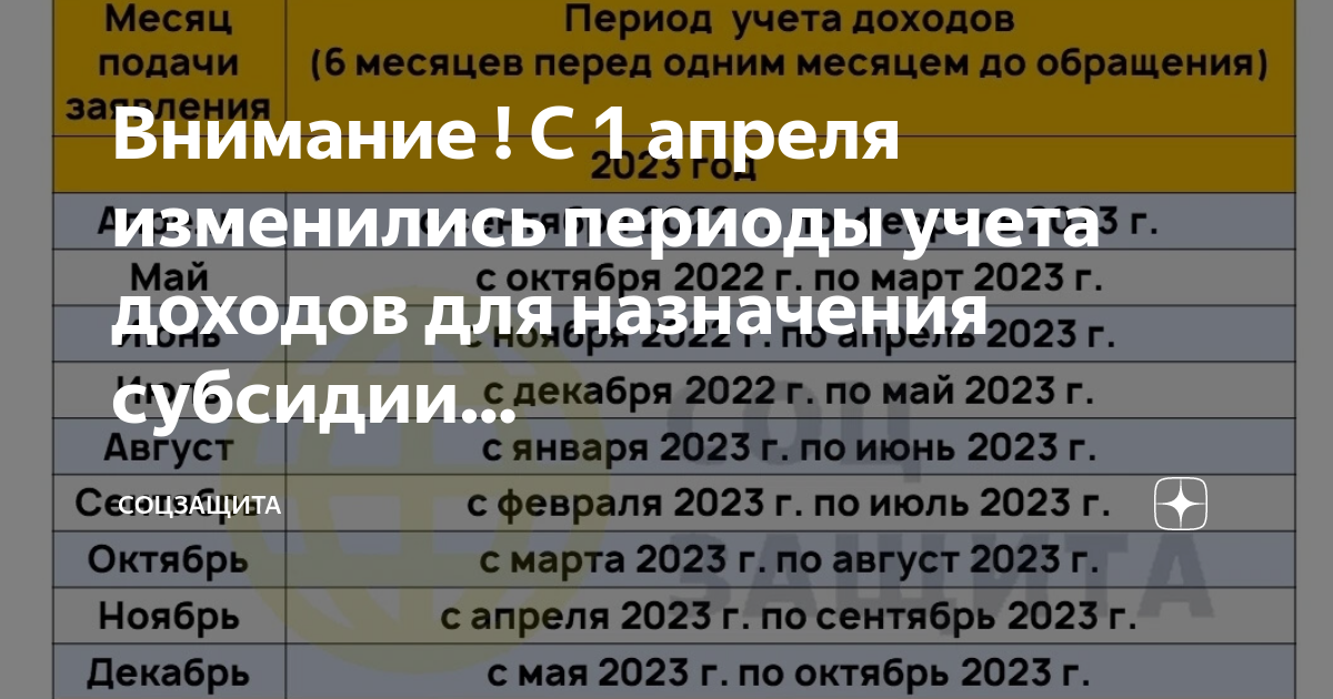 выплаты на ребенка до 1 5 лет в 2022 году. 8 17 пособие на детей лет в 2022. график выплат детских пособ. пособия 2022. новые выплаты с апреля 2024.