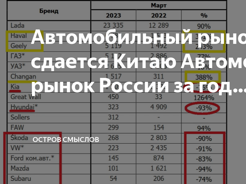 Автомобильный рынок рф