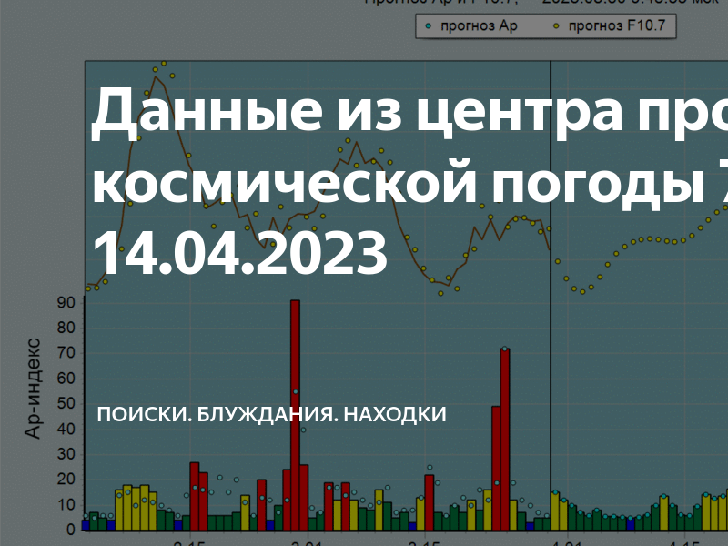 Прогноз космической погоды