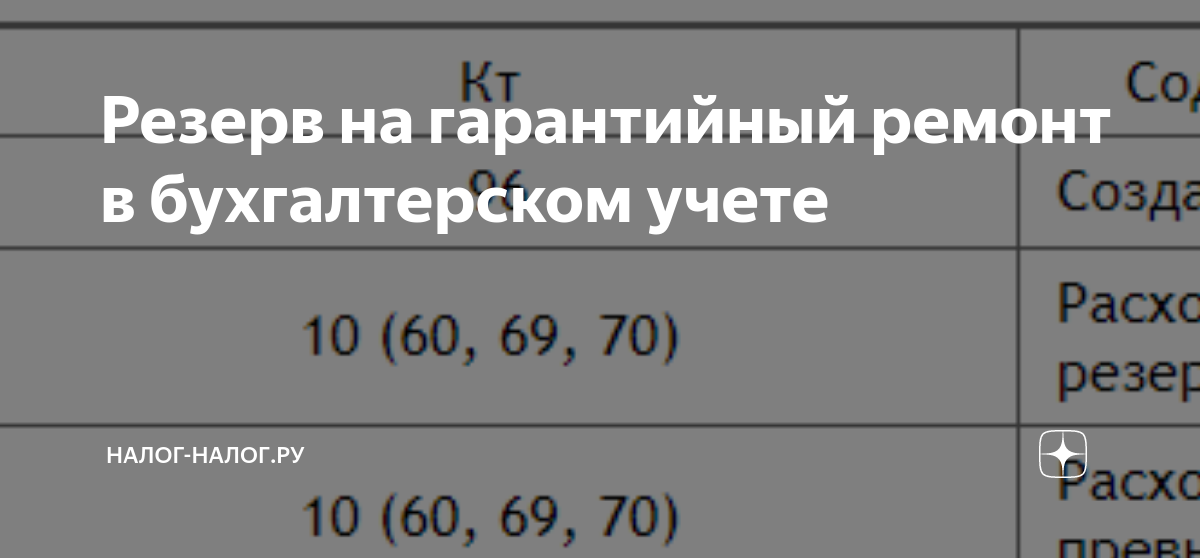 Резерв на гарантийный ремонт в бухгалтерском учете | Налог-налог.ру | Дзен