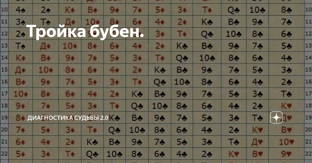 Карты судьбы значения
