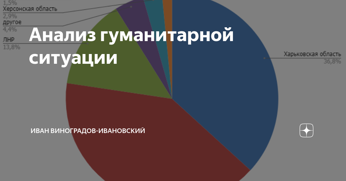 Центр гуманитарных исследований провел опрос среди различных