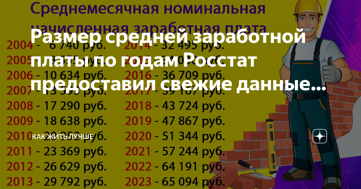 Размер средней заработной платы по годам Росстат предоставил свежие ...