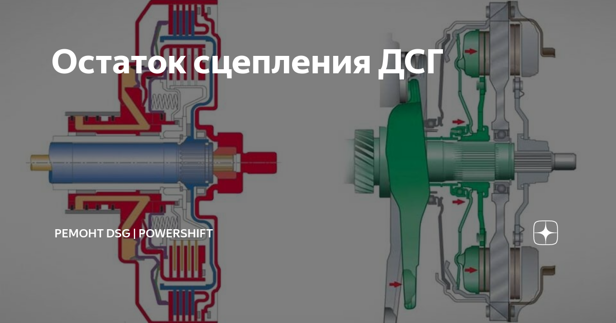 Остаток сцепления дсг. Остаток сцепления DSG 7. Коробка POWERSHIFT схема. Как проверить остаток сцепления ДСГ на т5. Как через лаунч проверить остаток сцепления на ДСГ.