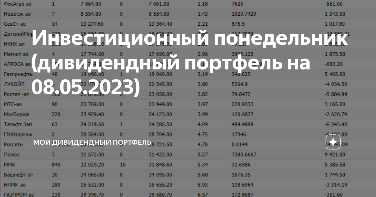 Дивиденды российских компаний в 2024. Календарь дивидендов. Дивидендный календарь 2024 по российским мосбиржа акциям. Рбк инвестиции. Дивидендный календарь 2024 по российским мосбиржа акциям.