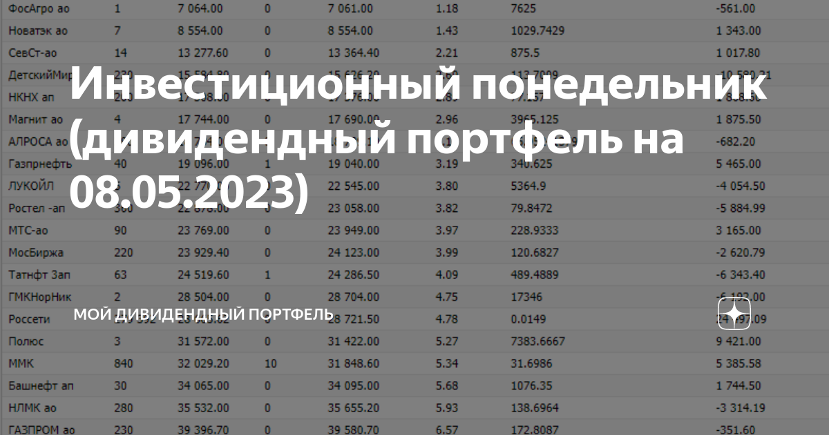 Дивидендный календарь 2023