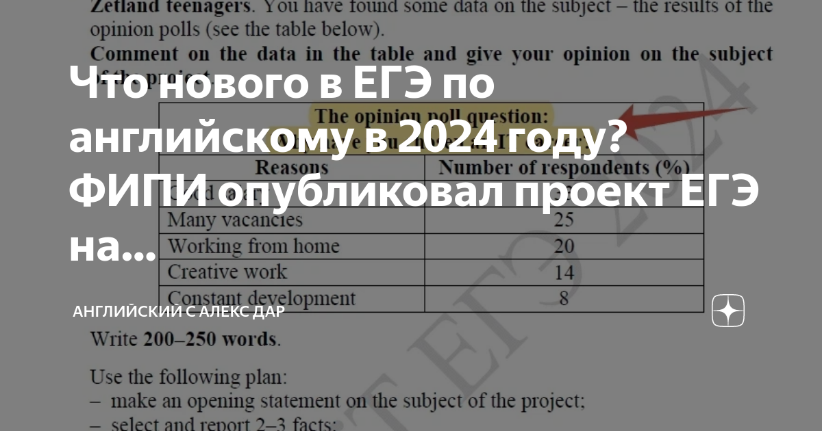 Что нового в ЕГЭ по английскому в 2024 году? ФИПИ опубликовал проект ...