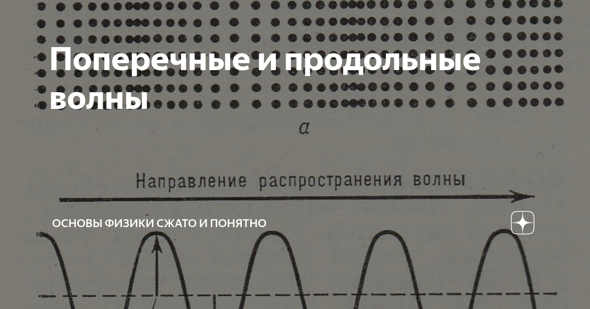 Упругие волны в сплошной среде - Физические основы строительной акустики