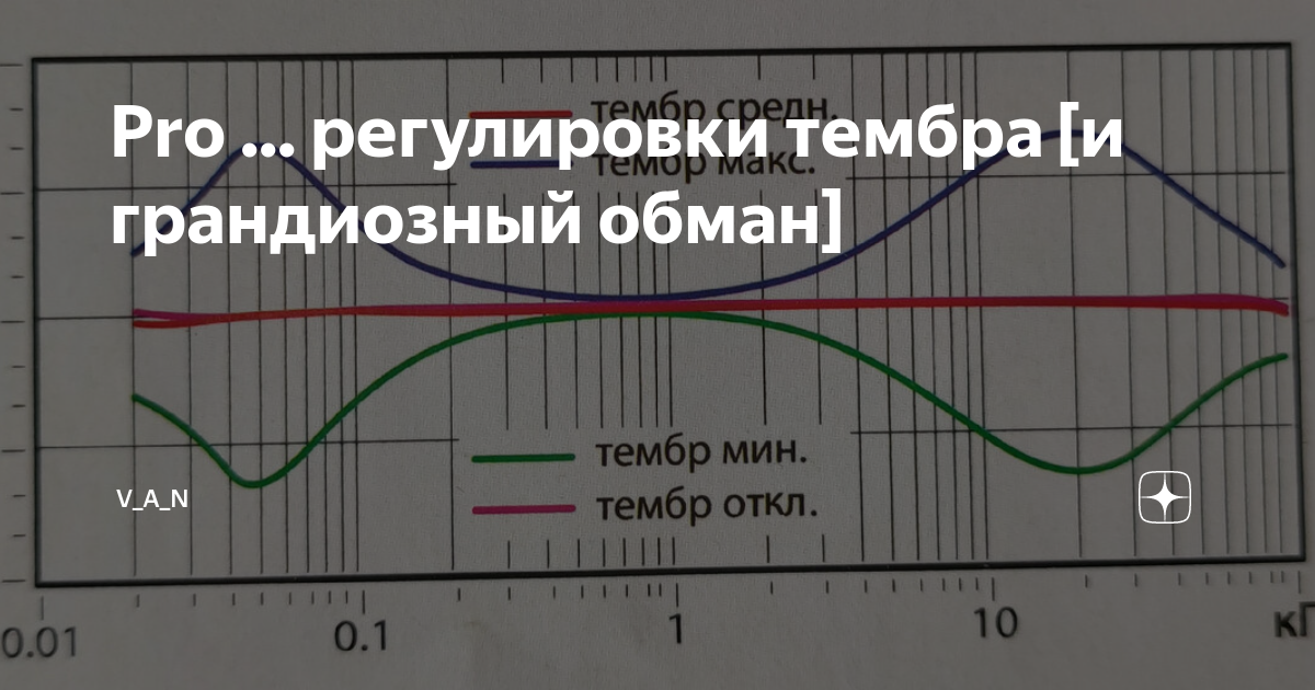 Выставляем правильный тембр