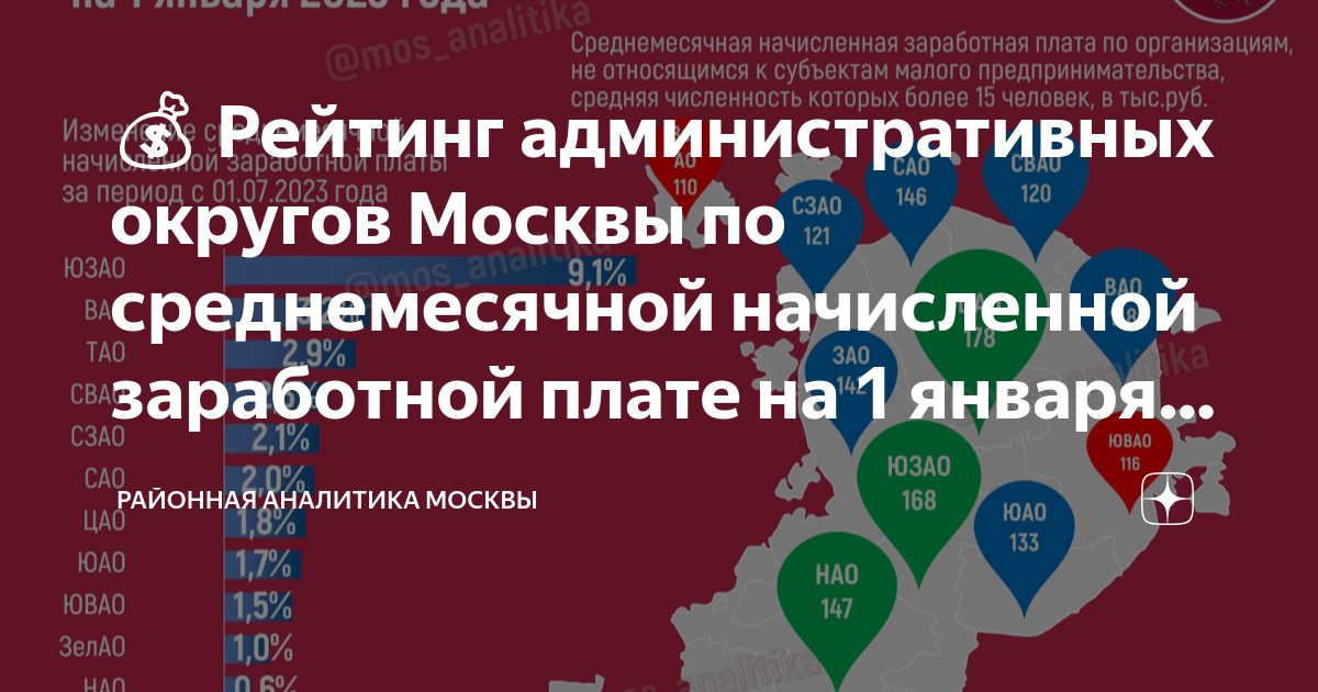 индексация зарплат в москве