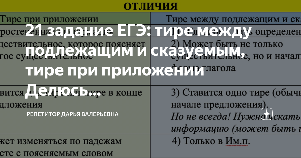 Егэ 21 практика тире. Условия постановки тире егэ. 21 задание тире. 21 задание тире. Егэ 21 практика тире.