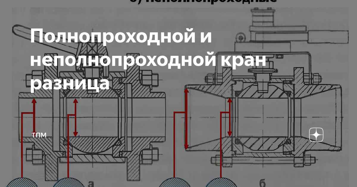 Полнопроходной шаровый кран отличие от неполнопроходного