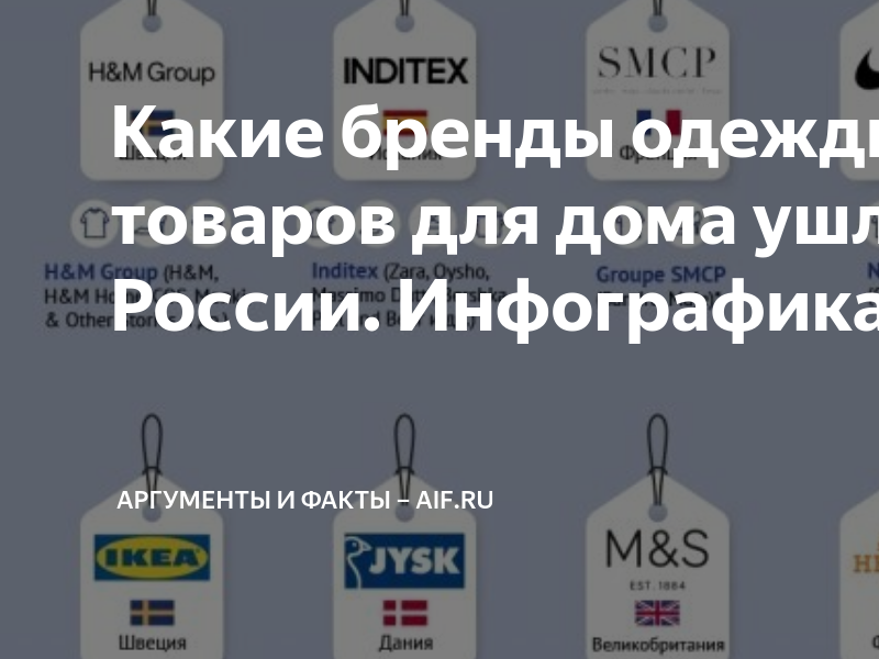Какие бренды одежды, обуви и товаров для дома ушли из России ...