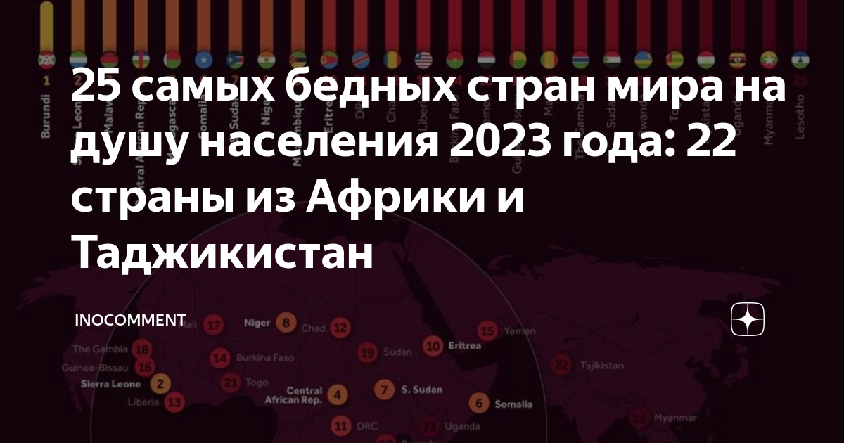 Рейтинг бедных стран европы. Какая страна самая бедная страна в мире. Уровень бедности по странам 2021. Список самых бедных стран. Самые бедные страны на душу населения.