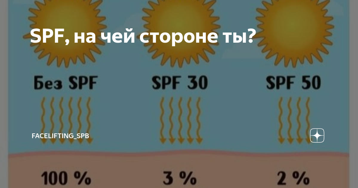 SPF защита от солнца таблица. Что означает SPF. SPF степень защиты. Что означают цифры SPF.