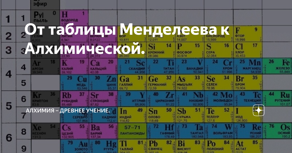 Картинки 7 ГРУППА ПЕРИОДИЧЕСКОЙ СИСТЕМЫ МЕНДЕЛЕЕВА