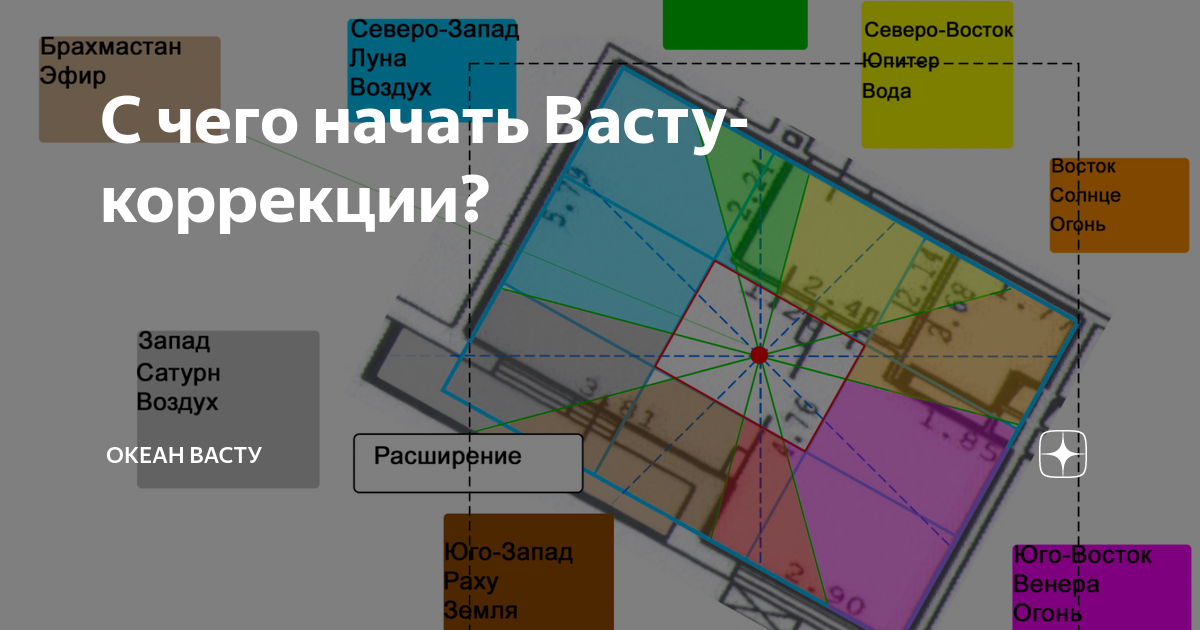 Брахмастан в коридоре