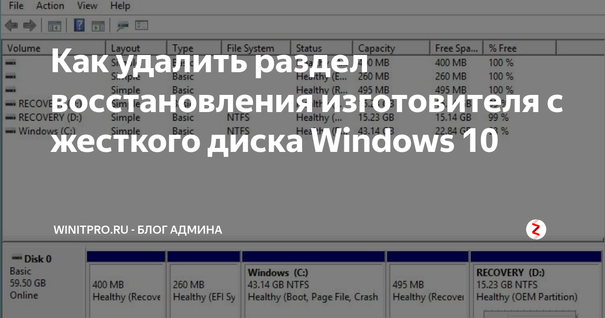 как удалить раздел восстановления жесткого диска