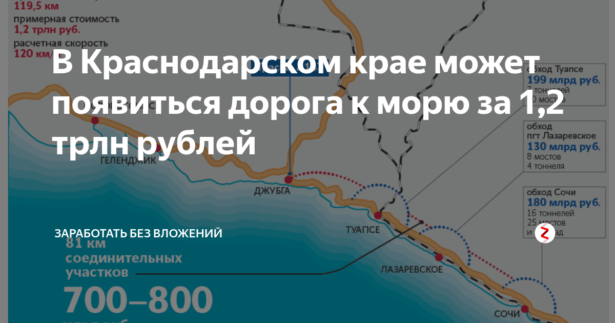 План дорог сочи. Объездная трасса Джубга-Сочи. Новая дорога Джубга Сочи проект. Карта - схема новой трассы Джубга - Сочи. Новая дорога Джубга Адлер проект.