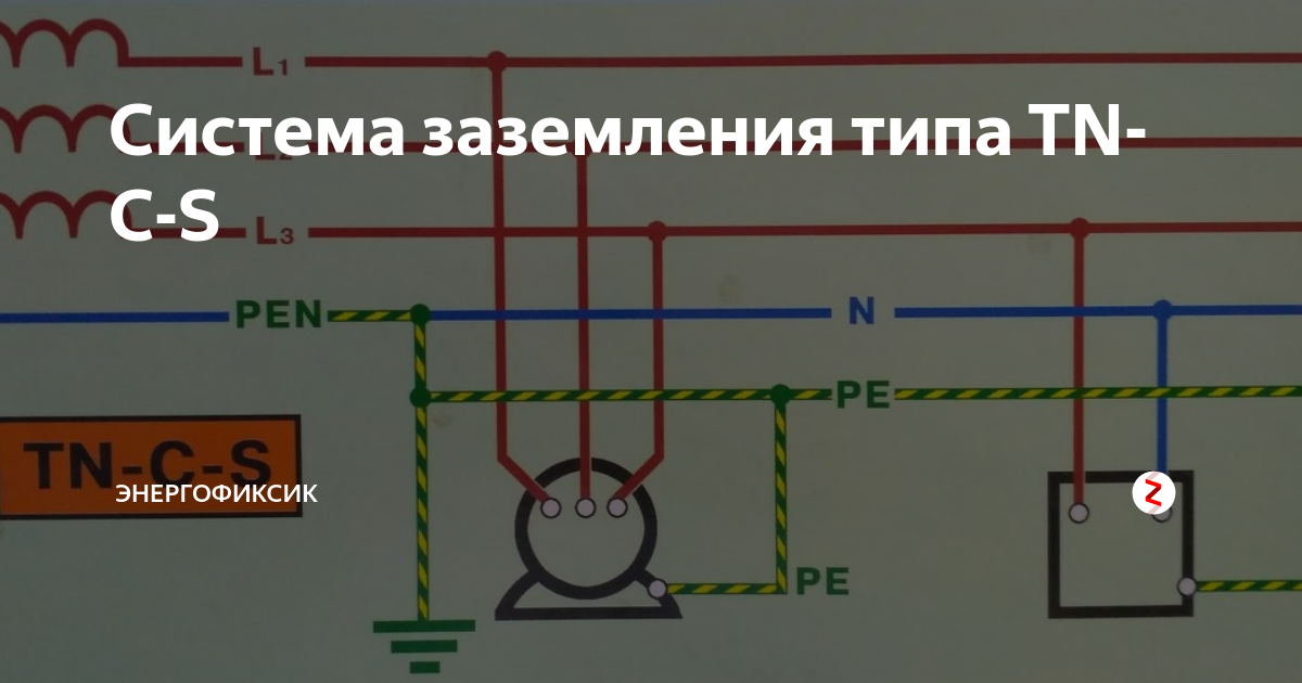 День заземления. Заземление электродвигателей ПУЭ. Заземление насосов ПУЭ. 4х проводная система заземления. Заземление электродвигателей ПУЭ 1.7.
