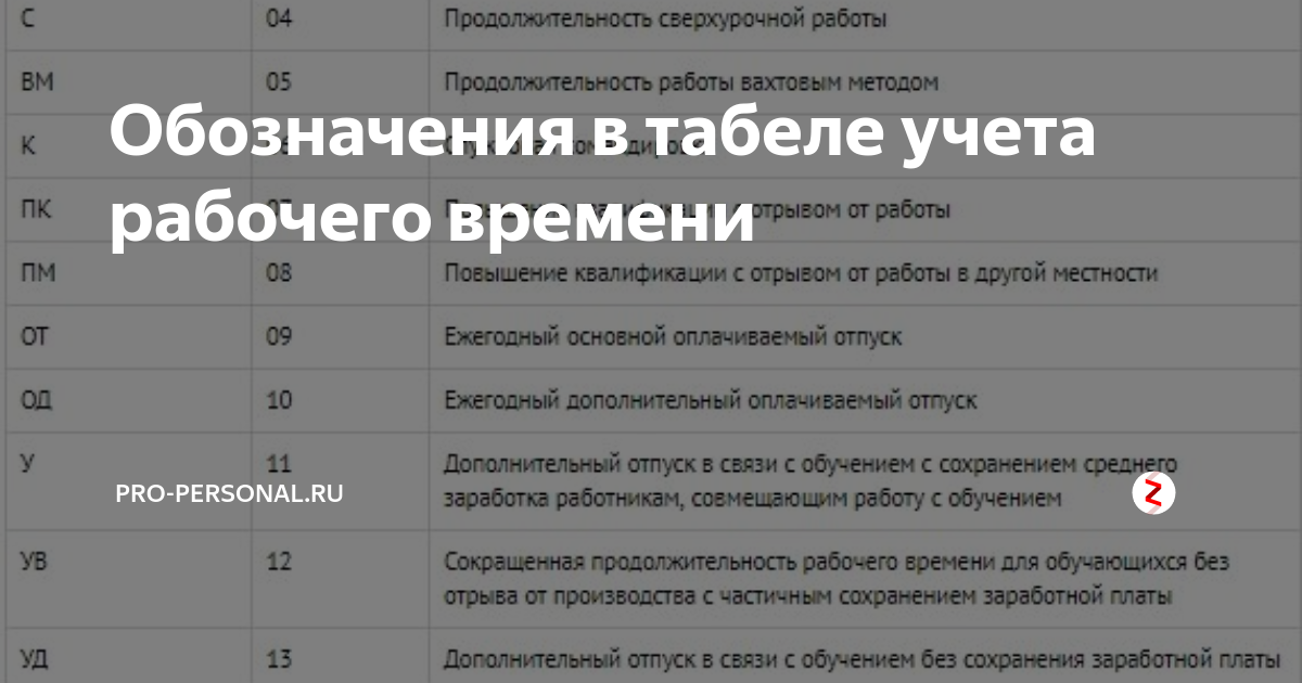 Обозначения в табеле учета рабочего времени | Pro-personal.ru | Дзен