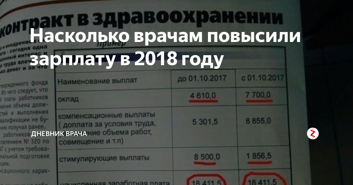 Повышение зарплаты медработникам с апреля 2024