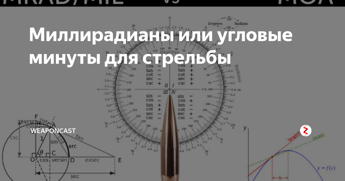 МОА угловая минута таблица. 1 Угловая минута равна см. Угловая минута на 100 м. Одна угловая минута на 100 метров.