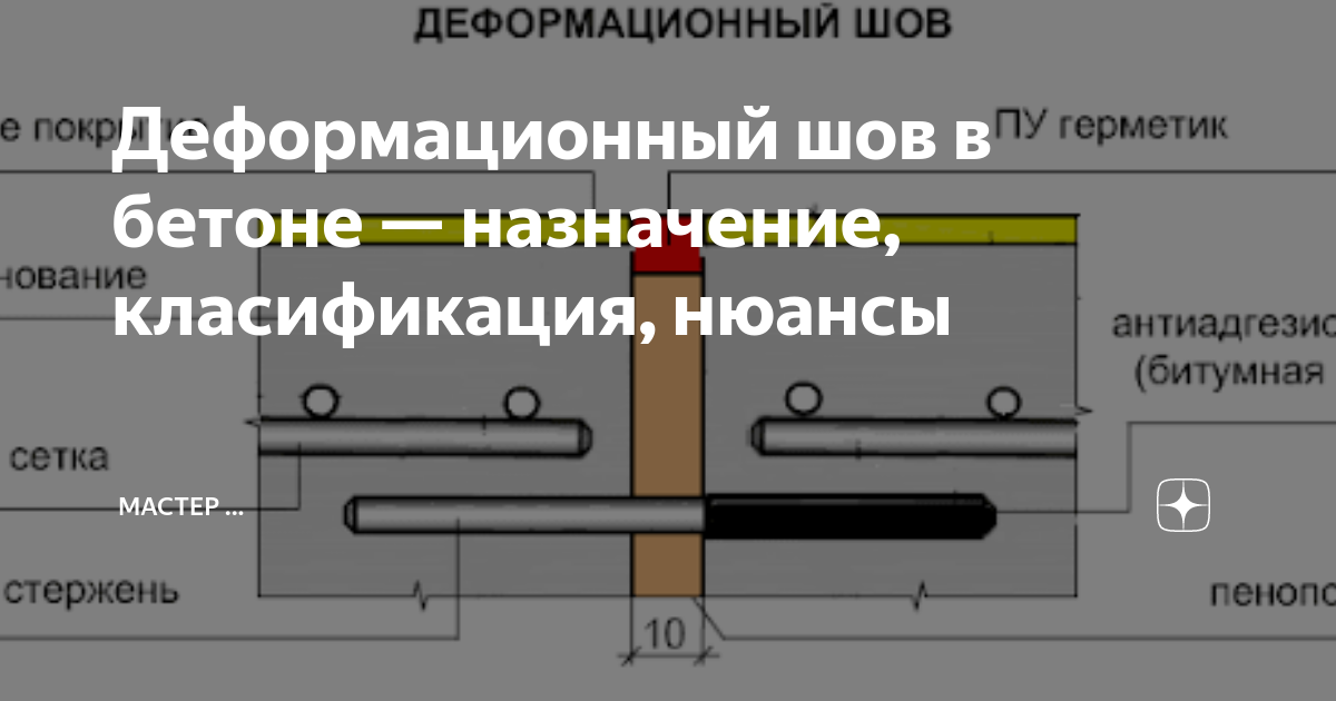 Пришовная зона деформационного шва из полимерного бетона повышенной прочности типа бетофлекс