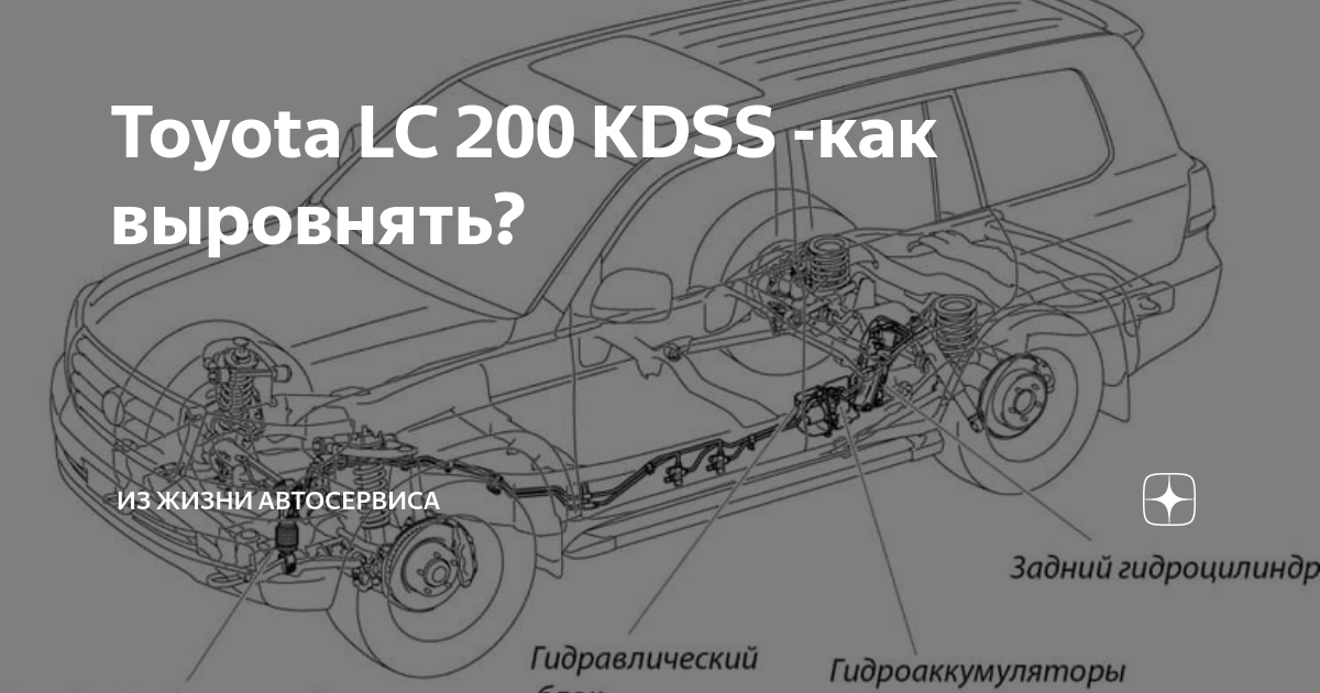 Кдсс тойота ленд крузер 200. Toyota Land Cruiser 200 кдсс. Подвеска Toyota Land Cruiser 200 схема. Ленд Крузер 100 передний привод схема. Система KDSS на Land Cruiser 200.