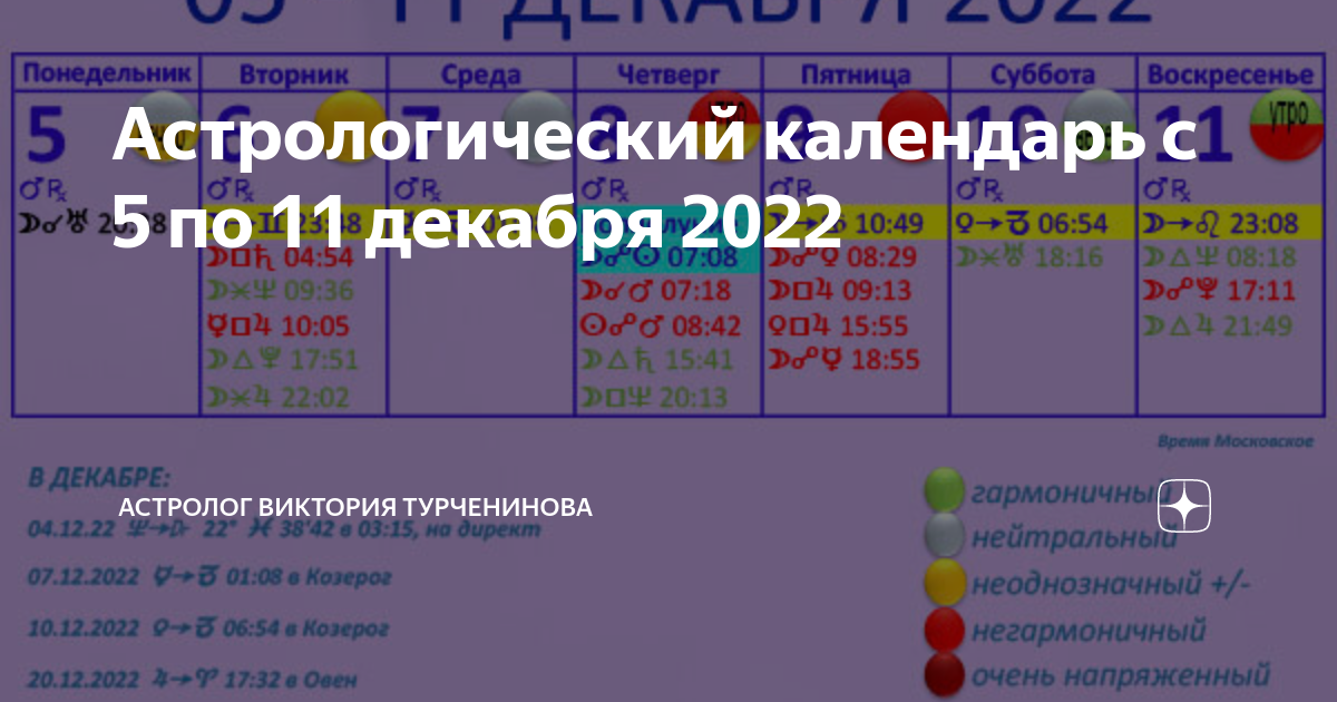Неблагоприятные дни в августе 2024 года таблица