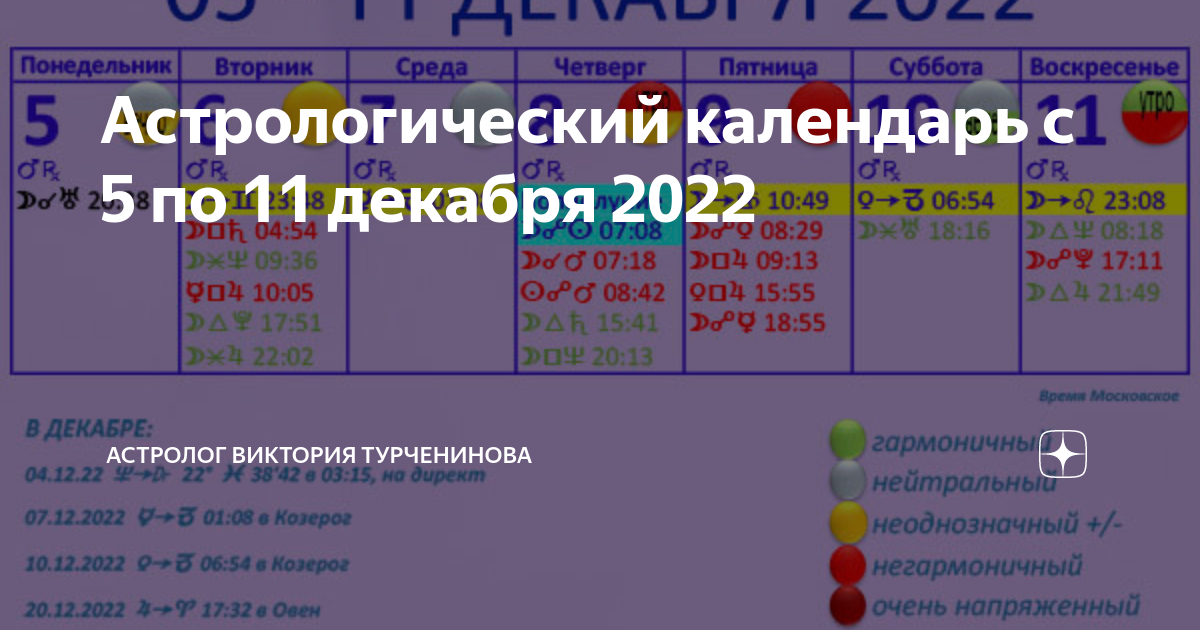 Неблагоприятные дни а марте 2024