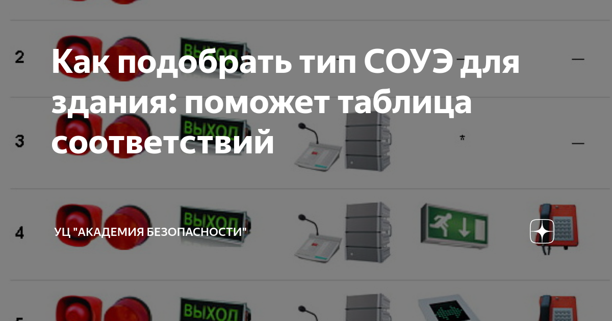 Нпб 104 03 системы оповещения. Выбор типа СОУЭ для бани. Выберите Тип