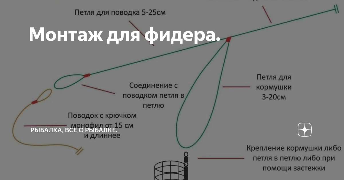 Патерностер для фидера Патерностер для фидера