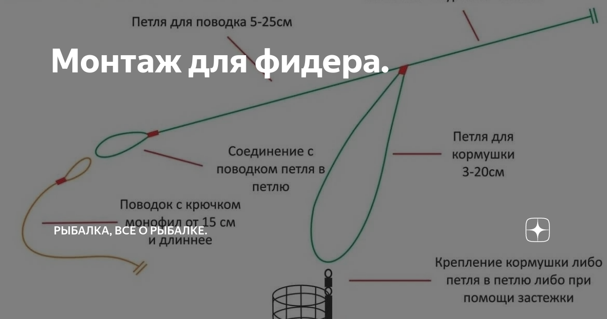 Монтаж фидера с кормушкой на 2 крючка - советы и шаги для успешной рыбалки